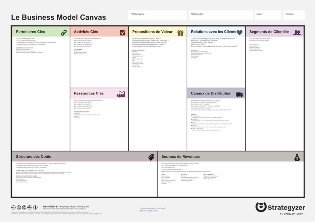 business model canvas PDF in French